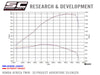 HONDA CRF1000L AFRICA TWIN (2016 - 2019) / ADVENTURE - Adventure Muffler, Titanium, with Carbon fiber end cap